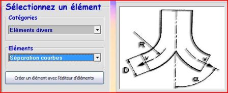 separation conduits